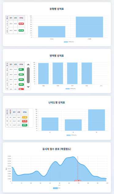 성적 처리 및 결과 관리 시스템 구축 화면