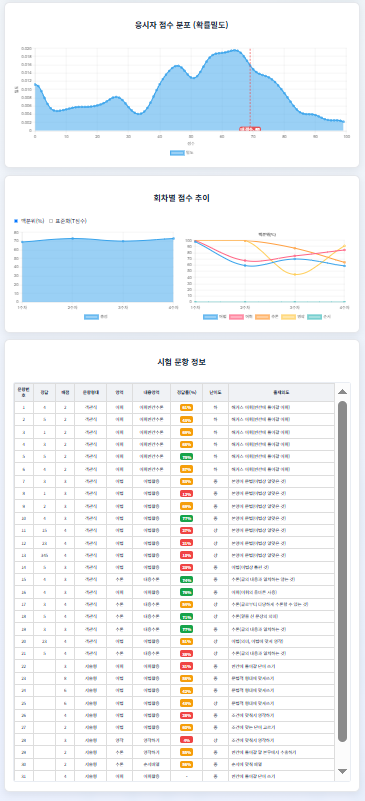 성적 처리·결과 관리 구축 화면